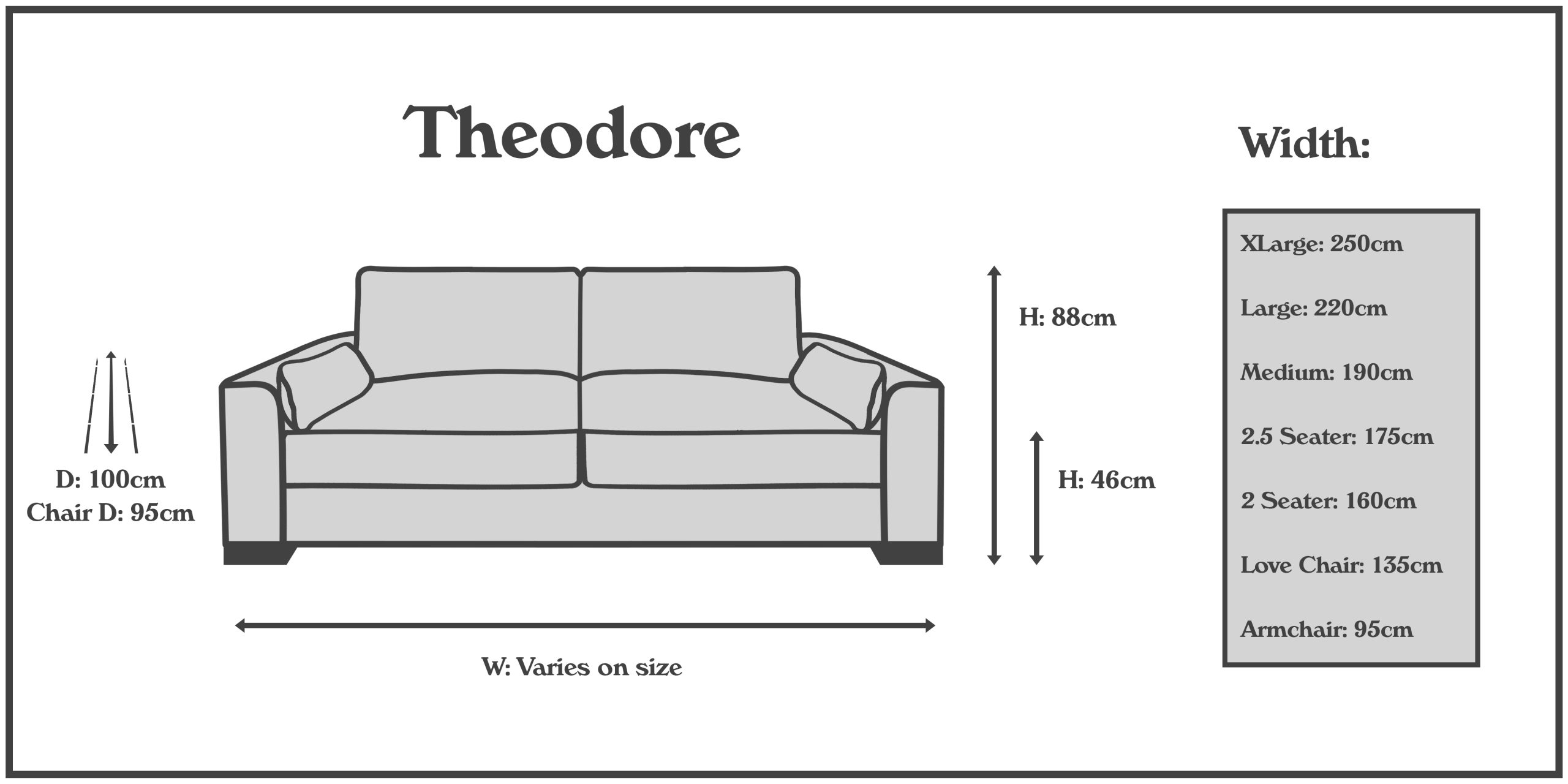 Theodore dimensions
