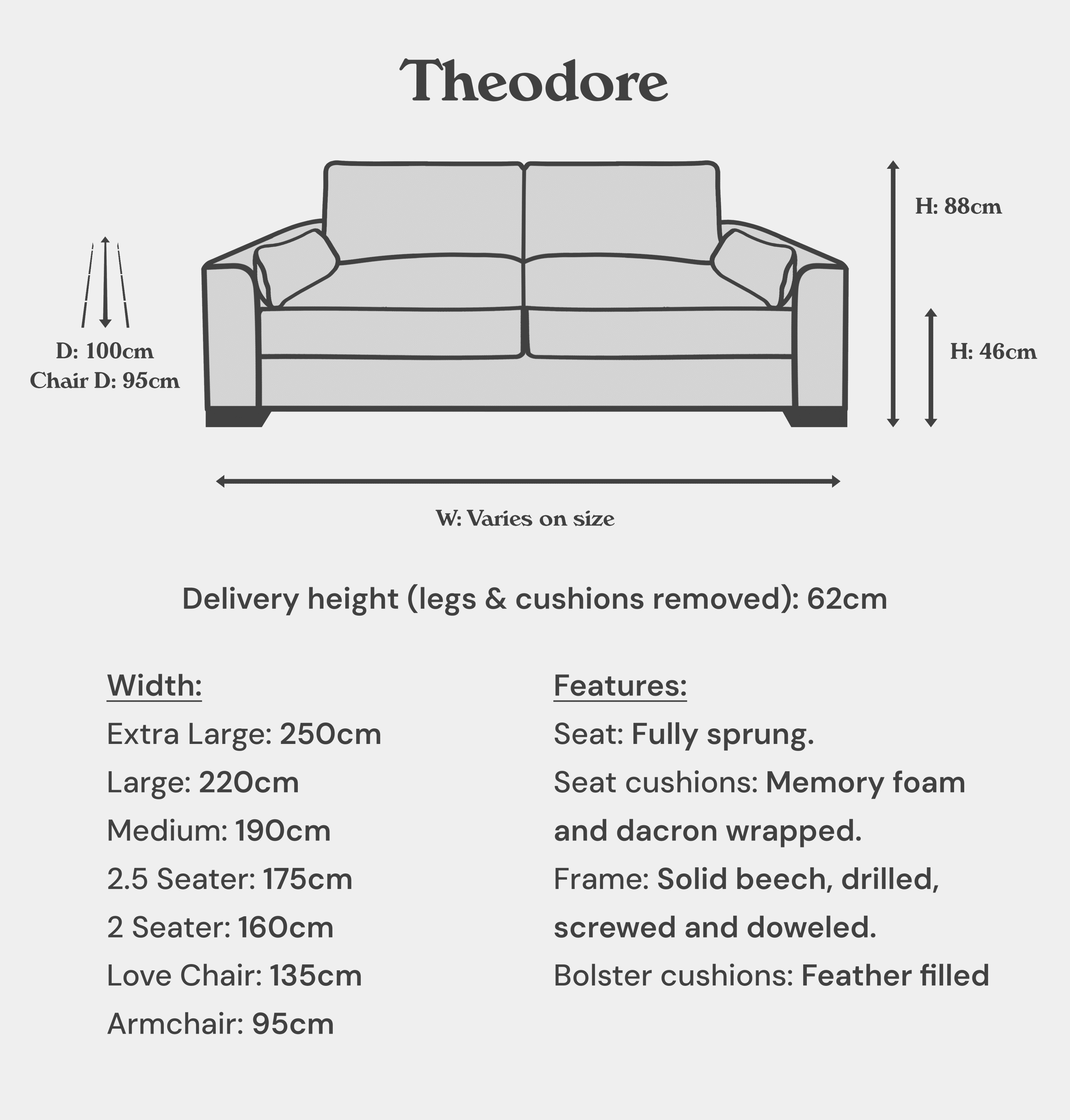 Theodore Sizes